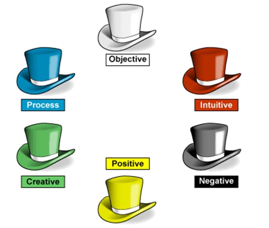 six hats of thinking edward de bono - eleetshop.com